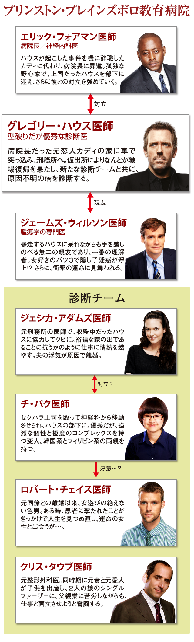 Dr.House」シーズン7